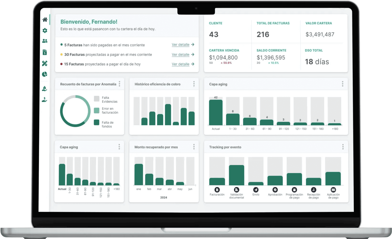 Pantalla con dashboard Pantalla con dashboard